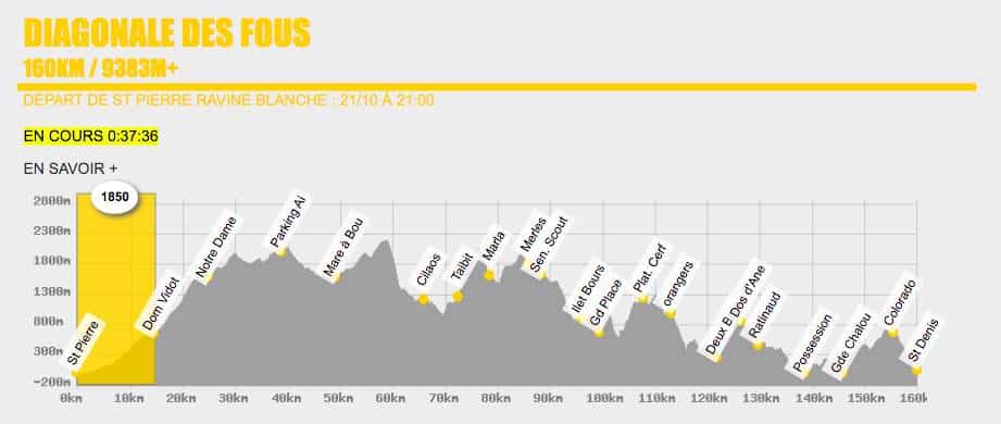 suivez en direct la diagonale des fous 2024, l'une des courses d'ultra-trail les plus emblématiques au monde. ne manquez aucune action, découvrez les performances des coureurs et vivez l'intensité de cet événement exceptionnel sur l'île de la réunion.