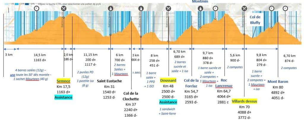 découvrez comment réussir votre préparation pour l'iditarod avec la maxi-race. conseils d’entraînement, nutrition, et stratégies pour affronter la mythique course de traîneaux à chiens en alaska. préparez-vous à relever le défi!