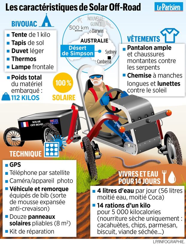 participez au défi 500 km dans le désert, une aventure unique qui mettra à l'épreuve votre endurance et votre détermination. affrontez des paysages époustouflants, relevez des défis physiques et vivez une expérience inoubliable au cœur des dunes. inscrivez-vous dès maintenant et testez vos limites !