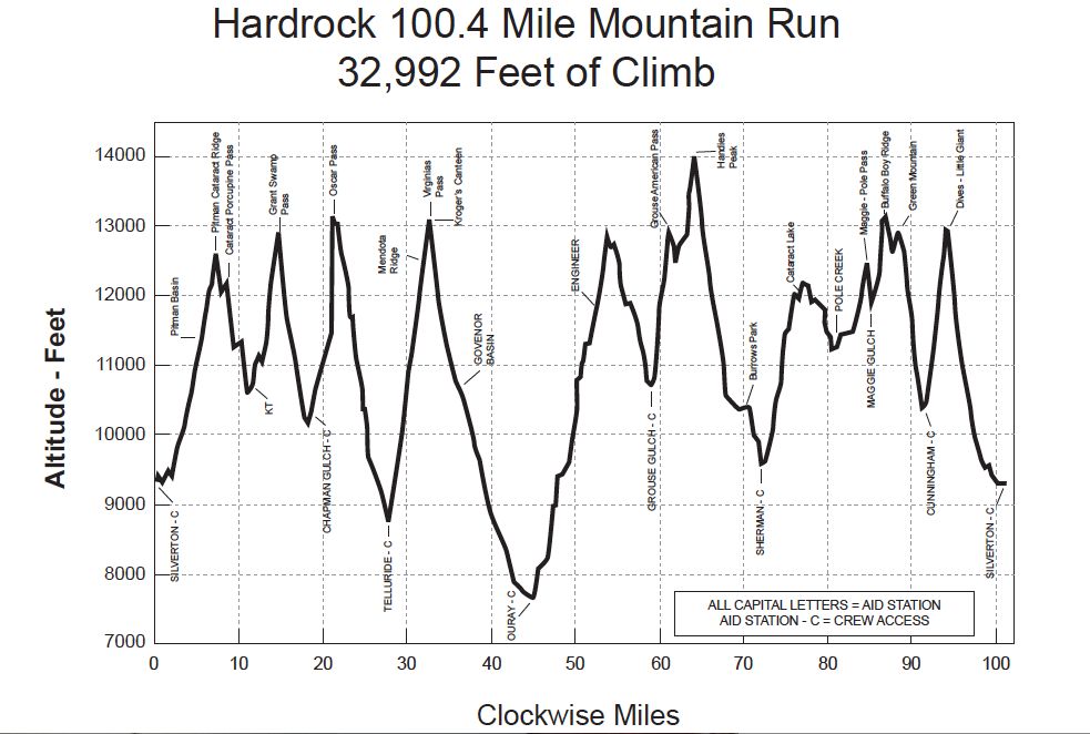 découvrez la préparation intensive de ludovic pommeret en vue de réaliser un doublé lors de la célèbre hardrock 100. plongez dans son entraînement, ses stratégies et sa passion pour l'ultramarathon, qui le poussent à dépasser ses limites sur les sentiers montagneux.