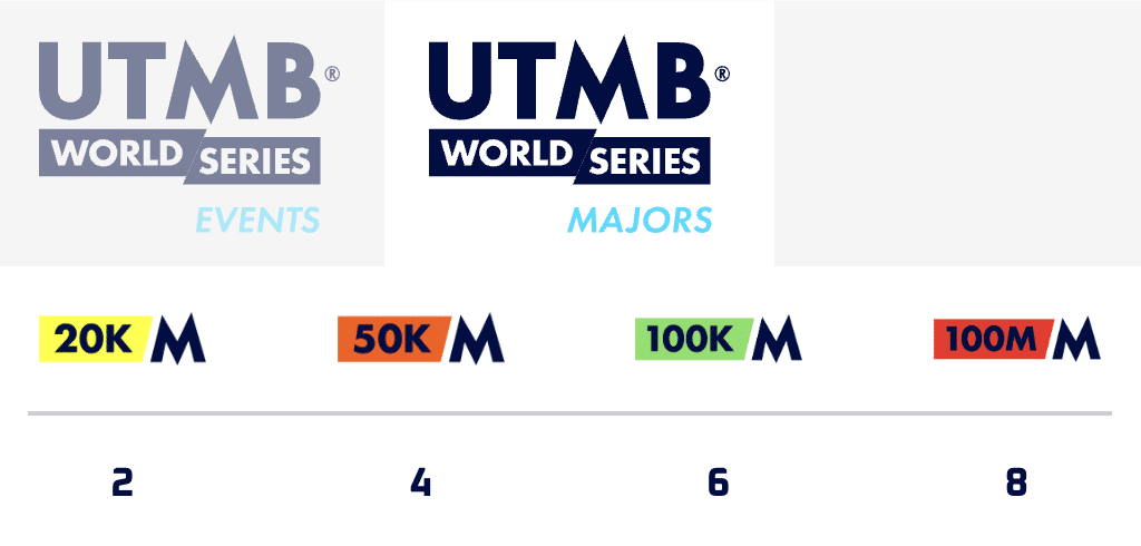 découvrez tout ce qu'il faut savoir sur la qualification pour l'utmb 2026 : critères, courses éligibles, et conseils pour réussir votre entrée dans l'un des plus grands trails du monde.