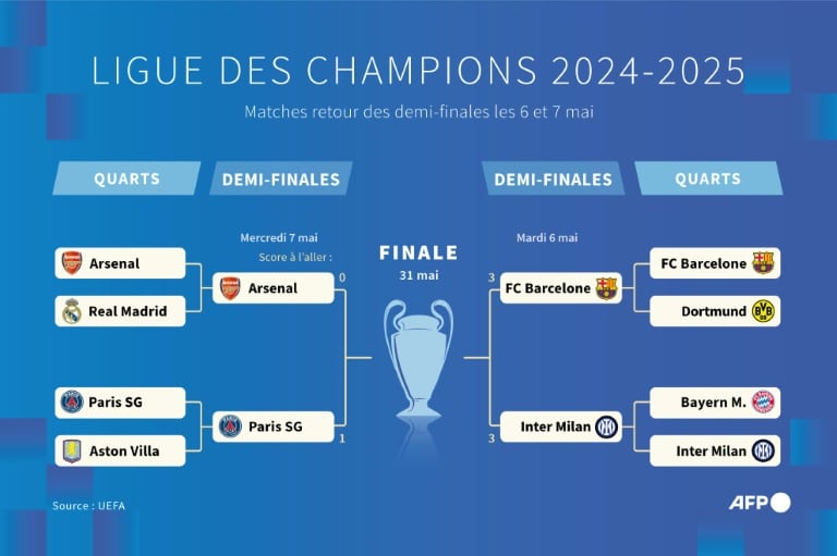 découvrez les quarts de finale spectaculaires de valladolid p2, où l'intensité du jeu atteint son apogée. plongez dans l'action palpitante et les moments inoubliables qui marquent cette étape décisive du tournoi.