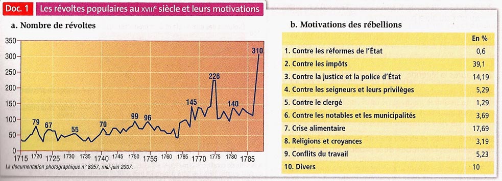 découvrez les défis et les obstacles rencontrés par xvi de france, un sujet captivant qui explore les luttes politiques, économiques et sociales de cette époque fascinante.