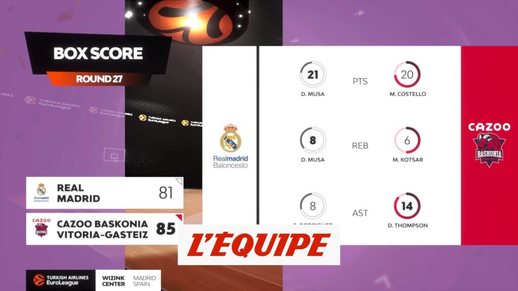découvrez l'arrivée du baskonia, une équipe emblématique du basket européen, et plongez dans l'univers du sport en suivant ses performances, ses joueurs vedettes et ses moments clés tout au long de la saison.