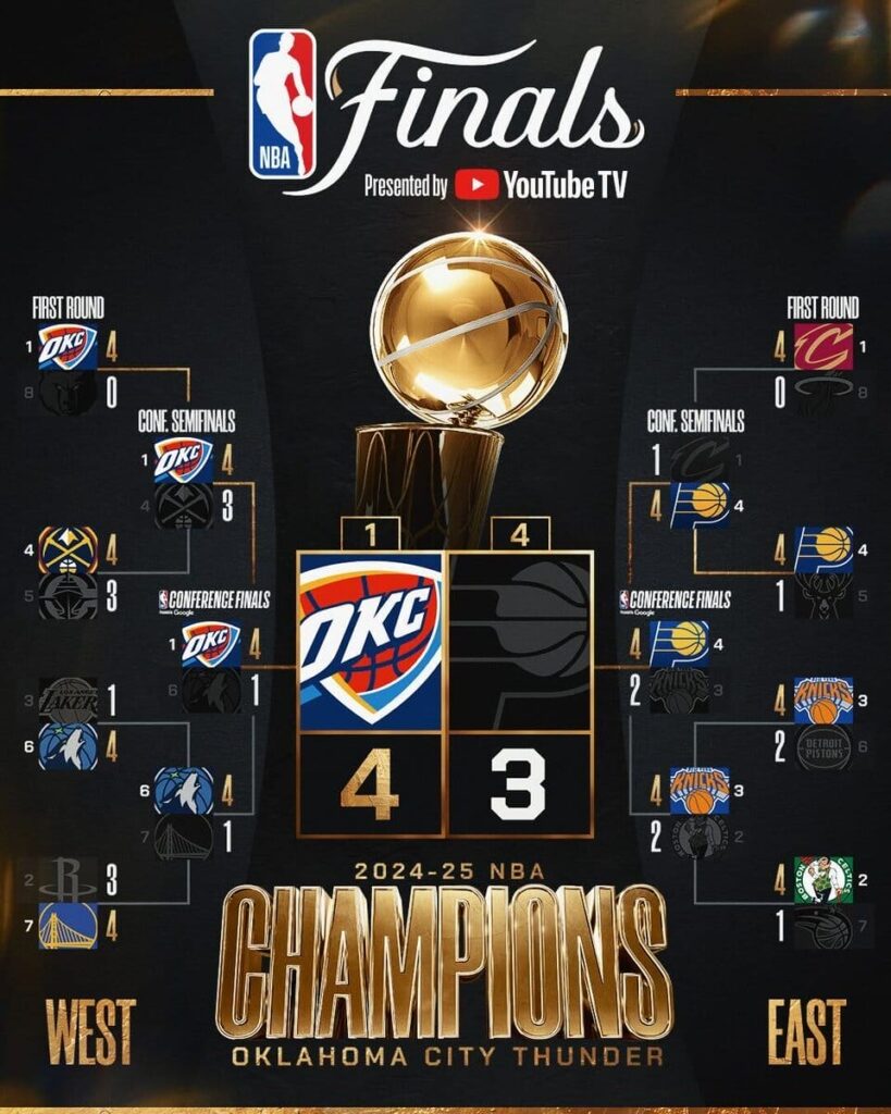 découvrez le calendrier nba complet : dates des matchs, horaires des rencontres, affiches phares et informations clés pour suivre toute la saison de basketball américain en direct.