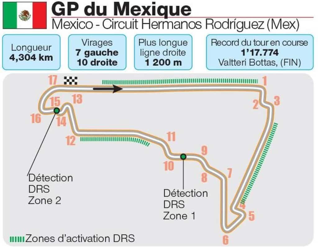 découvrez le programme complet du grand prix du mexique 2025 : horaires, dates clés et suivi en direct de l’événement pour ne rien manquer de la course de f1.