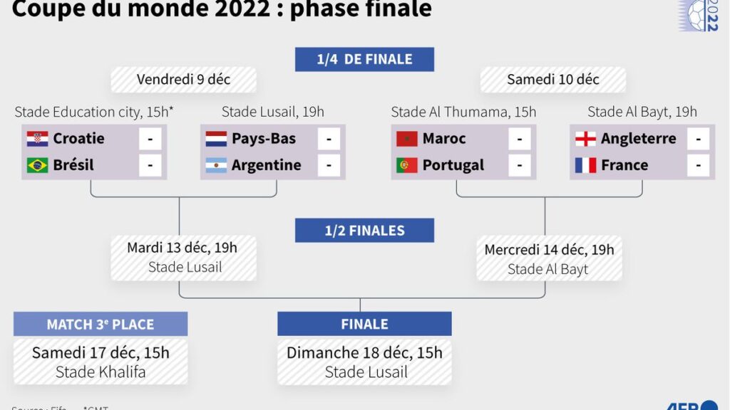 suivez toute l’action des quarts de finale à newgiza : résultats, analyses et moments forts du tournoi. ne manquez rien des affrontements décisifs !