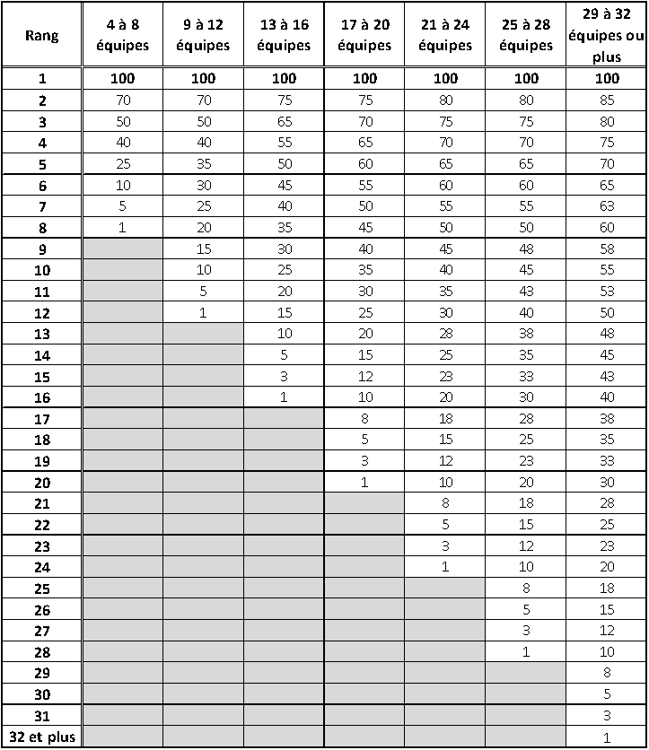 découvrez notre outil gratuit pour le suivi du classement de padel, suivez facilement vos performances et celles de vos adversaires en temps réel.