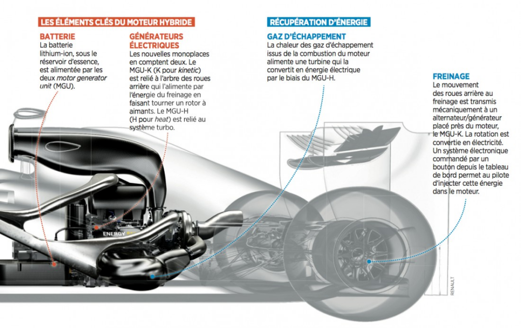 découvrez l'affaire controversée du moteur illégal mercedes en f1, ses impacts sur la compétition et les réactions dans le monde de la formule 1.