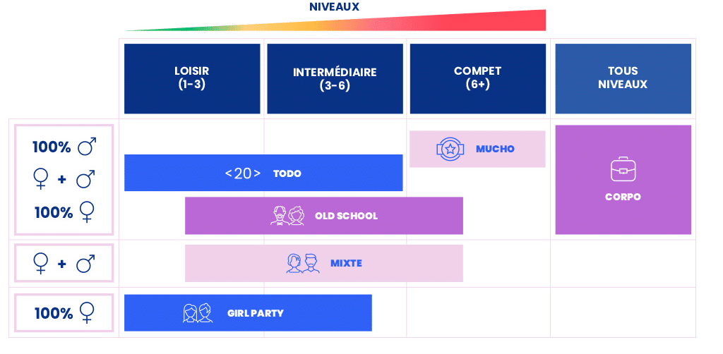 revivez l'émotion intense de la 3e étape betclic remontada padel à vaires-torcy avec des matchs passionnants et des retournements de situation incroyables.