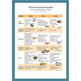découvrez nos conseils nutritionnels essentiels pour optimiser vos performances en ultra-trail et bien récupérer après chaque course.