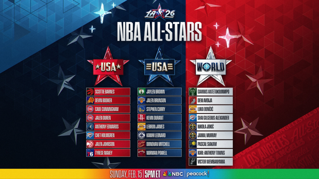 découvrez le programme complet et les temps forts du nba all-star 2026, l'événement incontournable pour les fans de basketball avec des matchs spectaculaires et des animations exclusives.