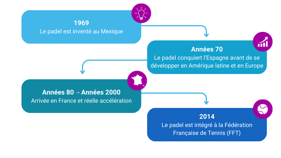 découvrez les points clés du conseil municipal : padel, garorock et gestion du budget pour la commune.
